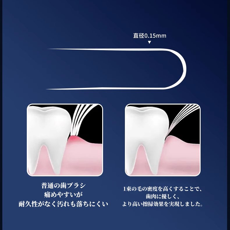 送料無料　折り畳み歯ブラシ　プレゼント　カップル　出張　旅行　3259